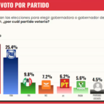 El Pato Merlín en la mañanera.